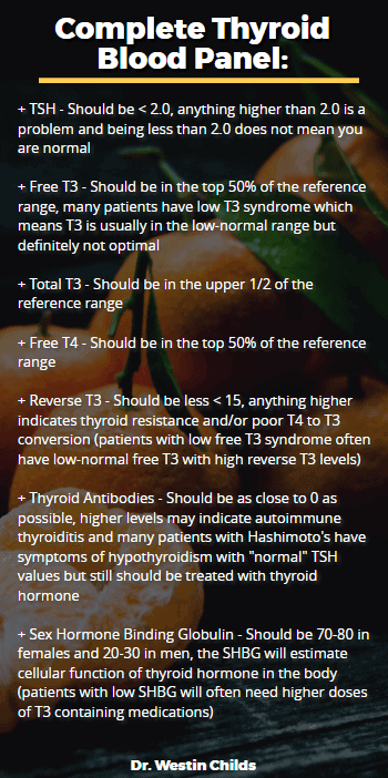 image showing the complete list of thyroid lab tets