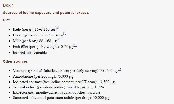 a list of dietary sources of iodine and other various sources of iodine. 