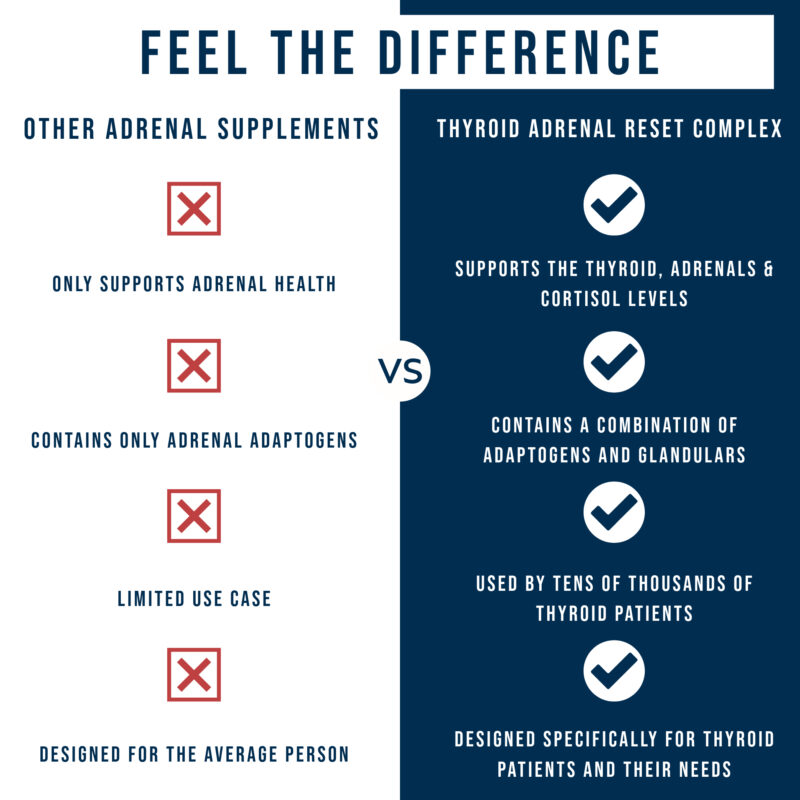 feel the difference thyroid adrenal reset complex designed for hypothyroid hashimotos hyper