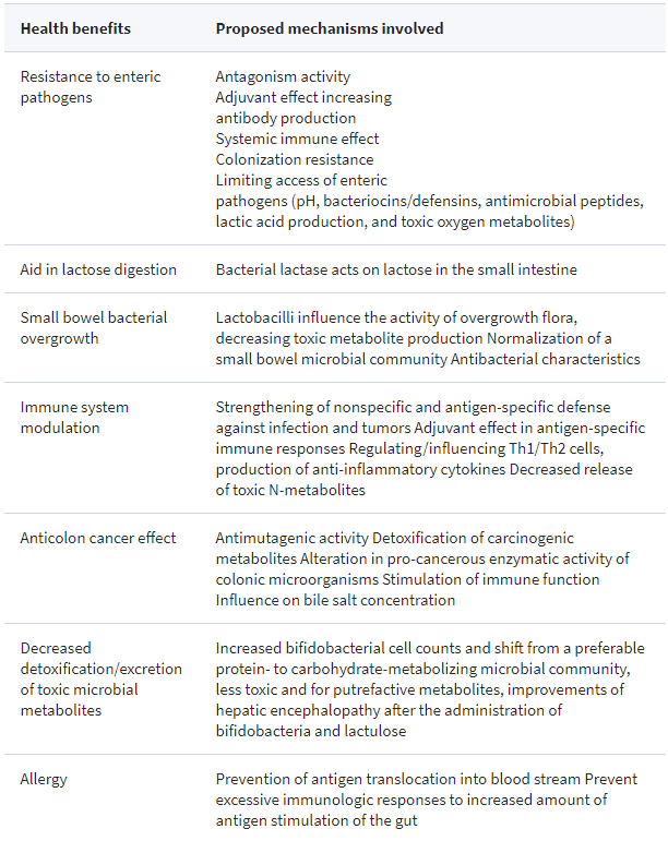 Benefits of probiotics in human health