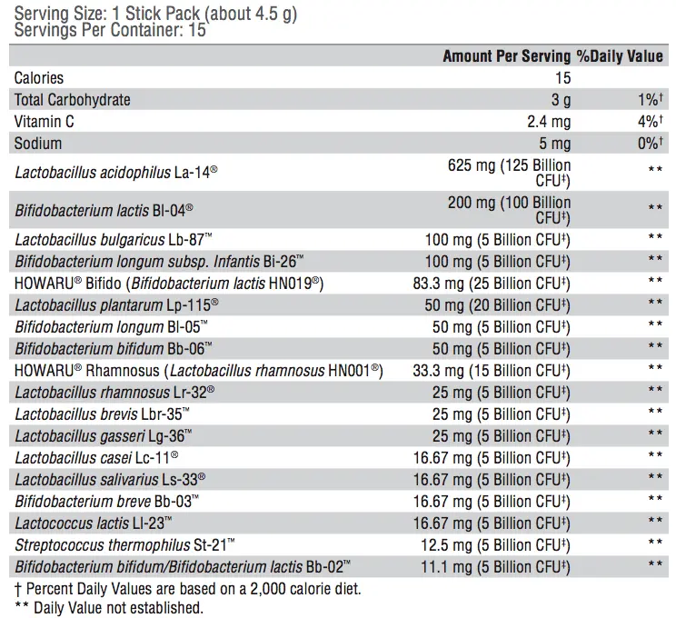 Gut bomb 350 billion ingredient list