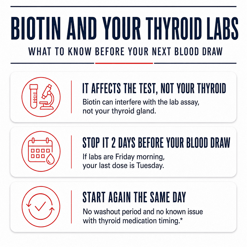 biotin and your thyroid labs on thyroid hair regrowth complex