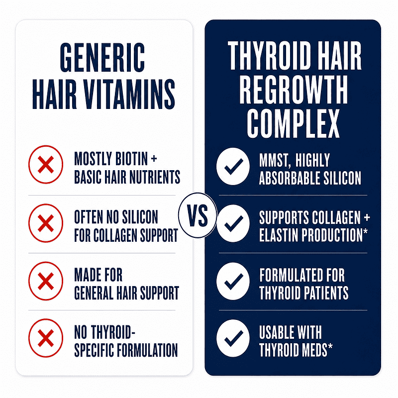 generic hair vitamins vs thyroid hair regrowth complex 1500 x 1500