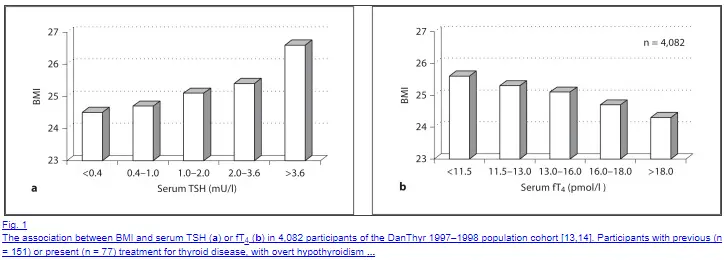 incidence of obesity in thyroid patients