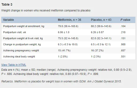 metformin weight loss