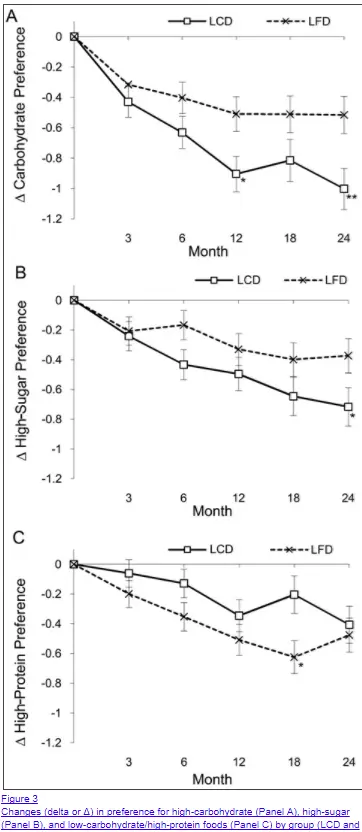 L glutamine and impact on appetite