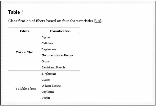 list of prebiotics