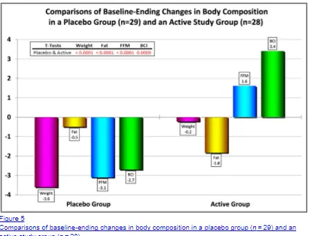 moringa appetite suppression and weight loss