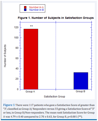 study showing the satisfaction of thyroid patients taking desiccated thyroid medication