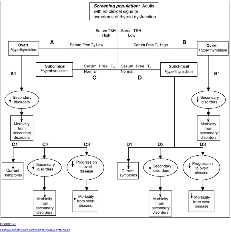 Hyperthyroid Vs Hypothyroid Symptoms Chart