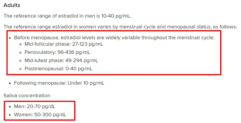 estrogen levels by age