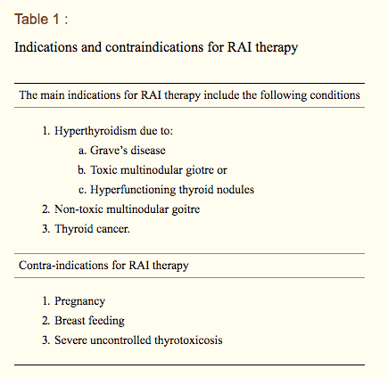 indications and contraindications for RAI