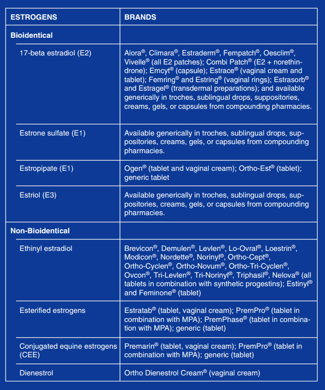 list of bioidentical vs synthetic estrogens