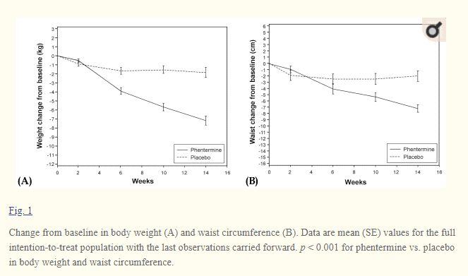 Oxycodone and gabapentin