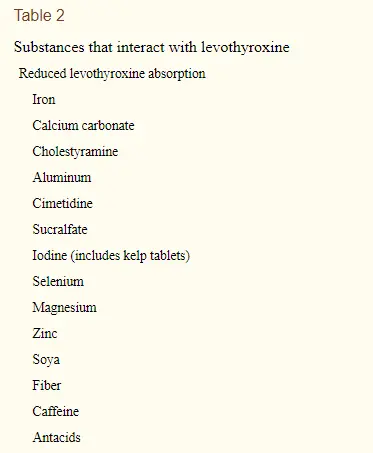 supplements which prevent thyroid medication absorption