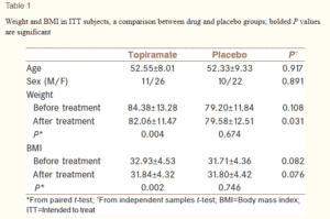 topamax vs neurontin