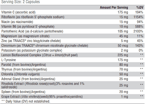 ingredient list of thyroid supplements with synergistic ingredients