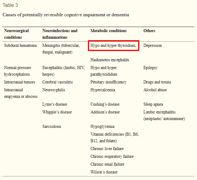 hypothyroidism is a reversible cause of dementia