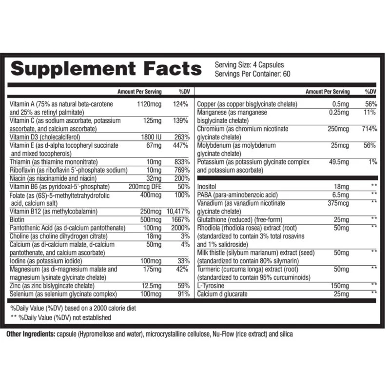 SFP fact panel thyroid daily essentials