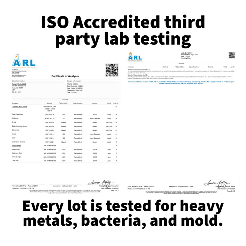 Thyro fuel third party test results for product page