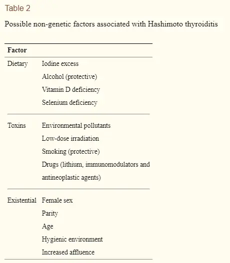 potential causes of hashimoto's thyroiditis