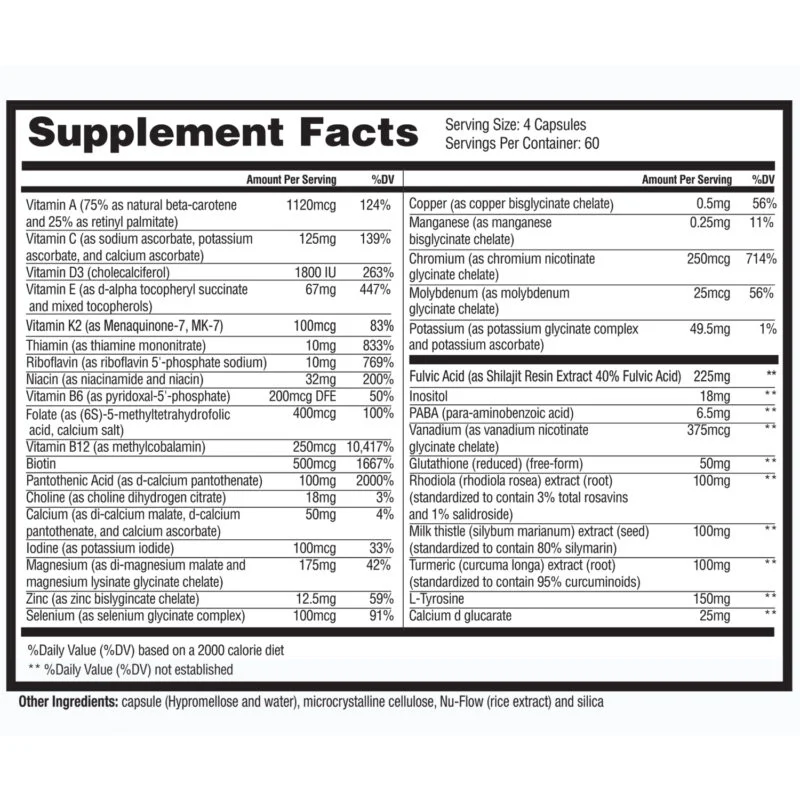 updated SFP fact panel thyroid daily essentials