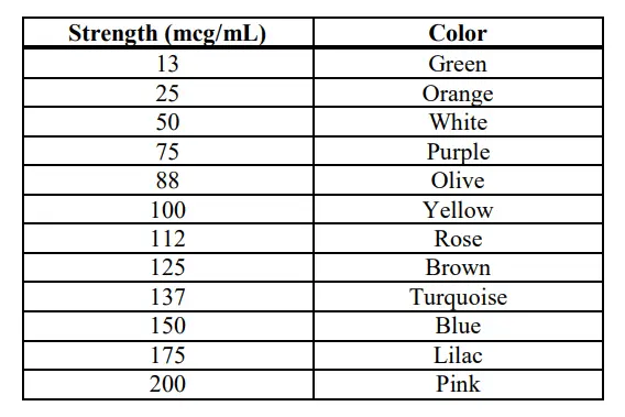 Tirosint-Sol ampules and doses