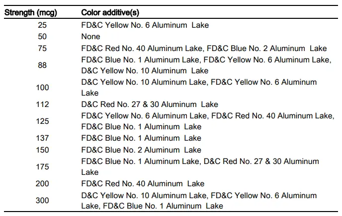 color additives in each dose of synthroid