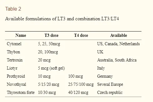 V 4 t 3 t 2. Dithyron - t3 + t4 (12.5MCG t3 & 50mcg t4) - 30 Tablets. T3 and t4 function. Что такое t2 t3 t4 аллерген.