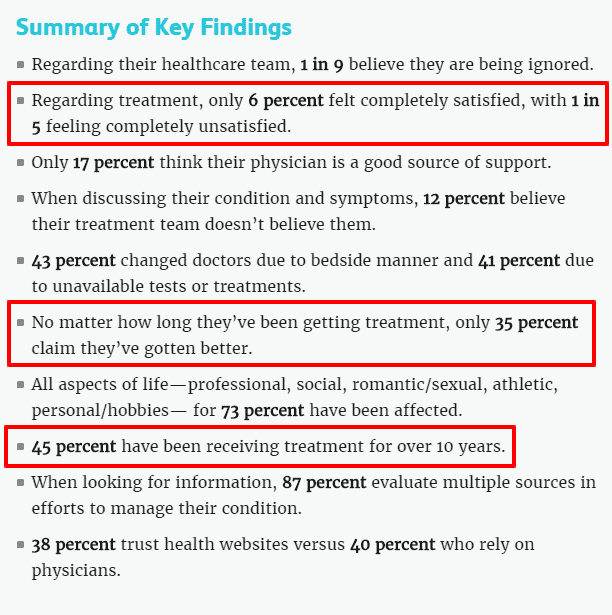 verywell health survey overview verywell health survey overview