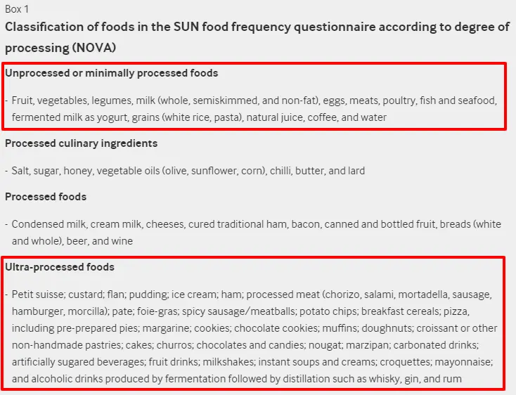 foods based on how processed they are