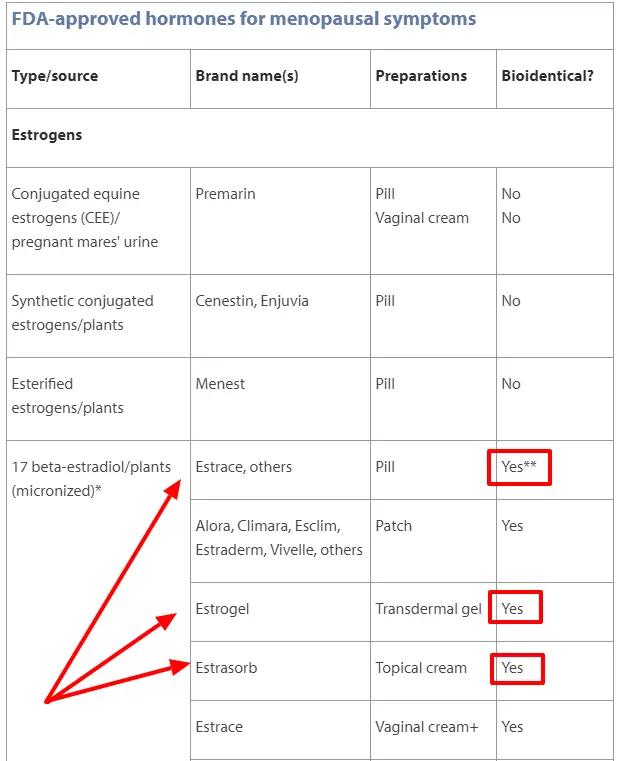 list of bio identical estrogens