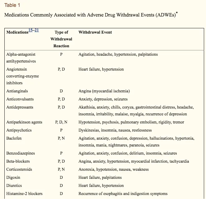 medications that should not be stopped abruptly