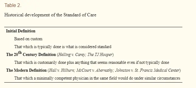 standard of care in medicine