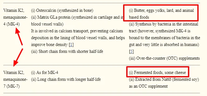 vitamin k2 content in foods