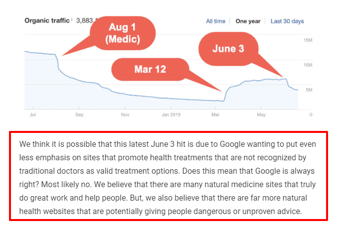 dr axe google trends over the last year