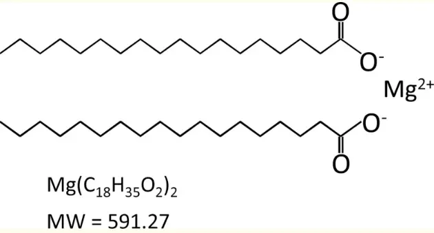 chemical structure of the magnesium stearate compound with its molecular weight underneath. 