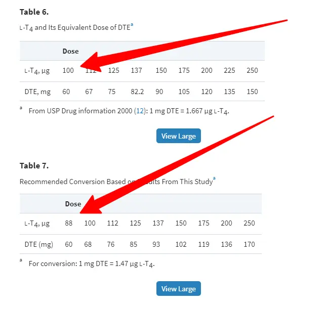 Nature Throid Conversion Chart