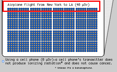 radiation exposure when flying on an airplane