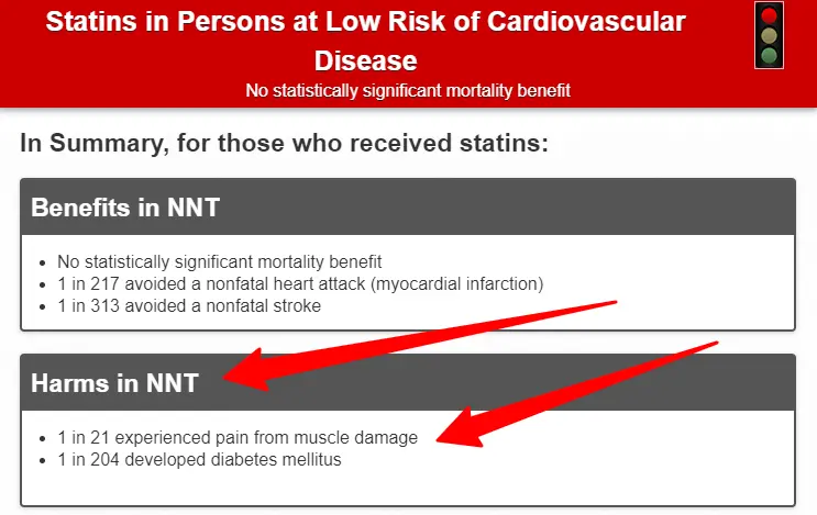 risks associated with using statin medications