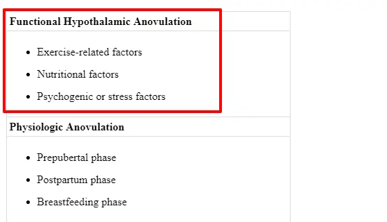 causes of functional anovulation