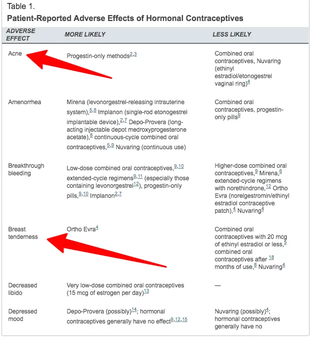 Birth Control Of Infant Control