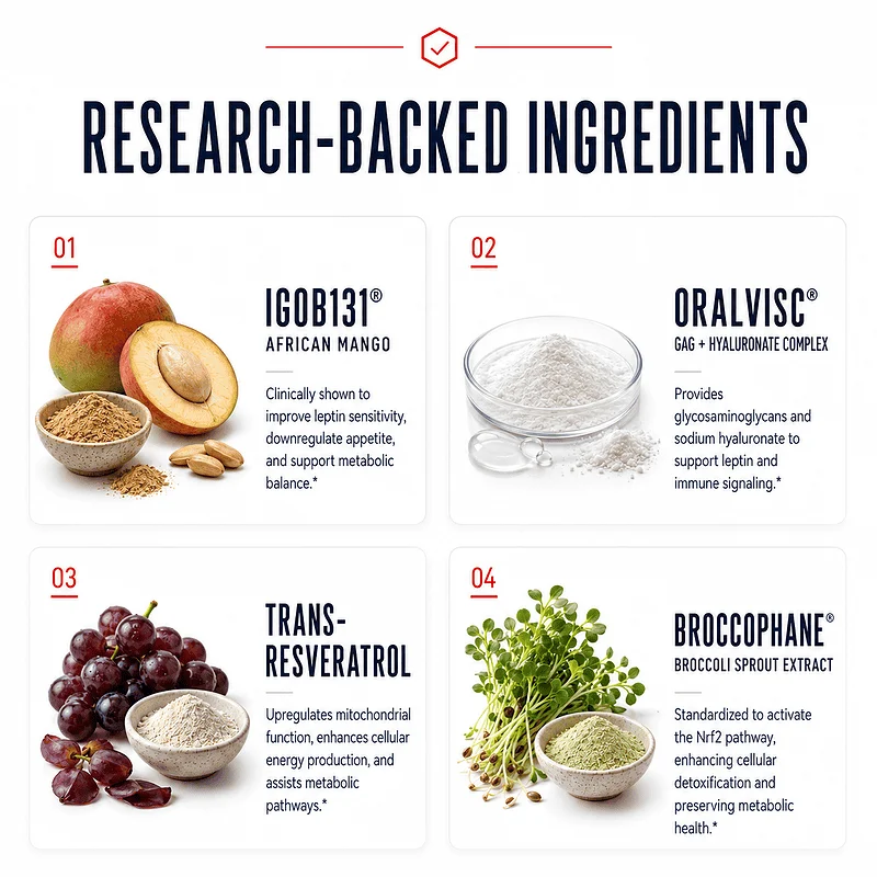 thyroid leptin balance has research backed ingredients