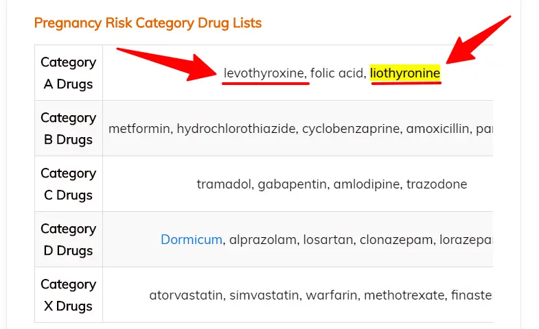 using liothyronine and levothyroxine during pregnancy