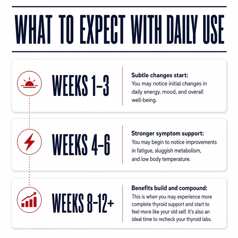 what to expect when taking thyroid glandular plus supplement