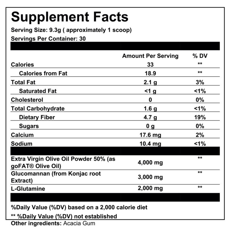 supplement fact panel glucoslow fiber ingredient list 1500 x 1500