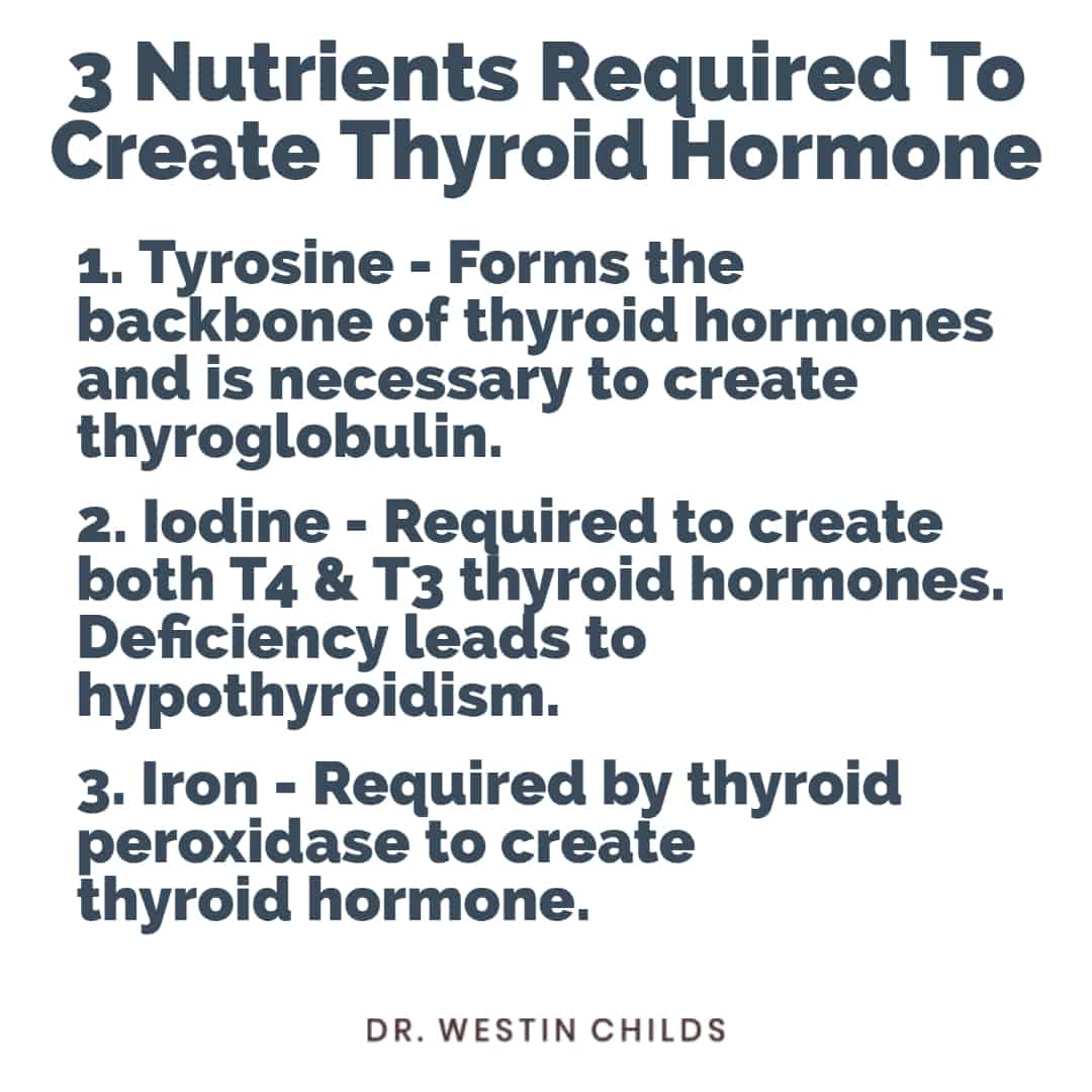 nutrients required to form thyroid hormone