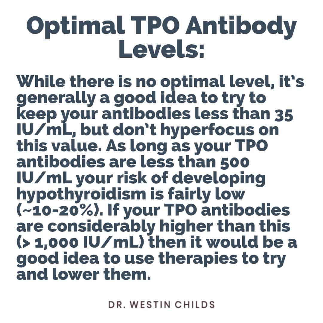 optimal TPO antibody levels optimal TPO antibody levels