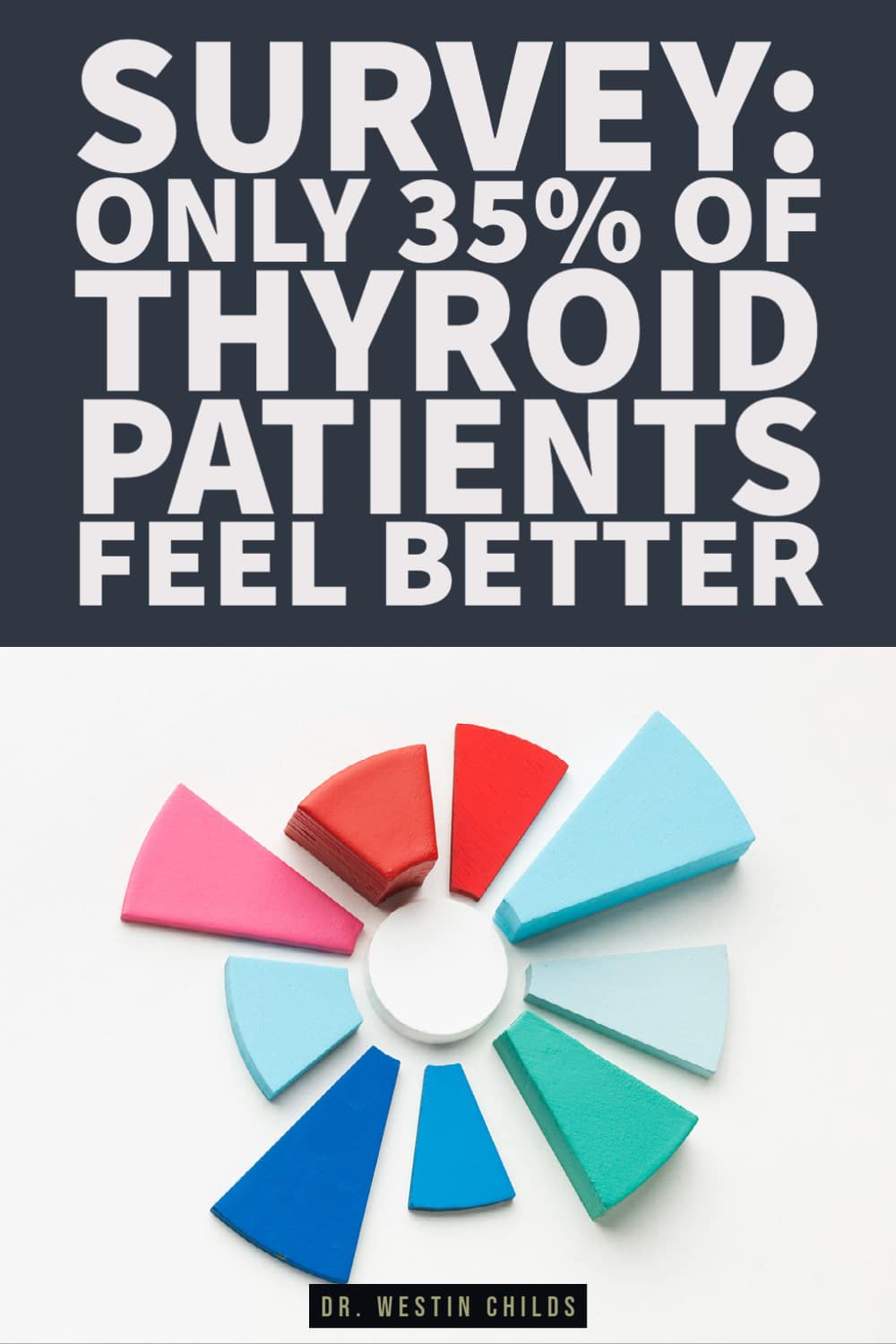 survey shows that only 35% of thyroid patients feel better