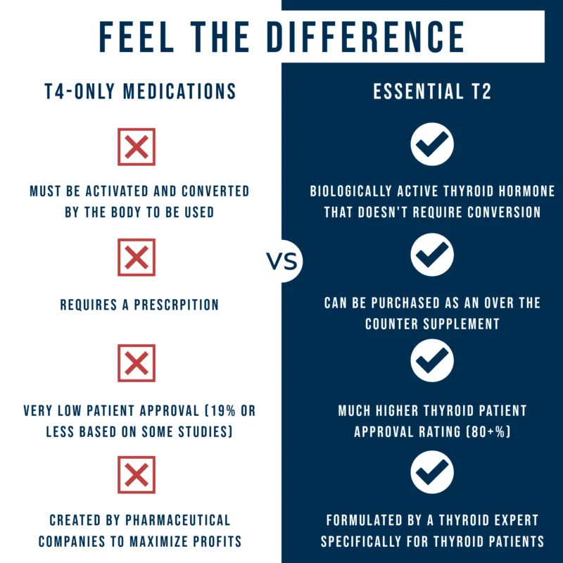 feel the difference, t2 vs t4 thyroid medications